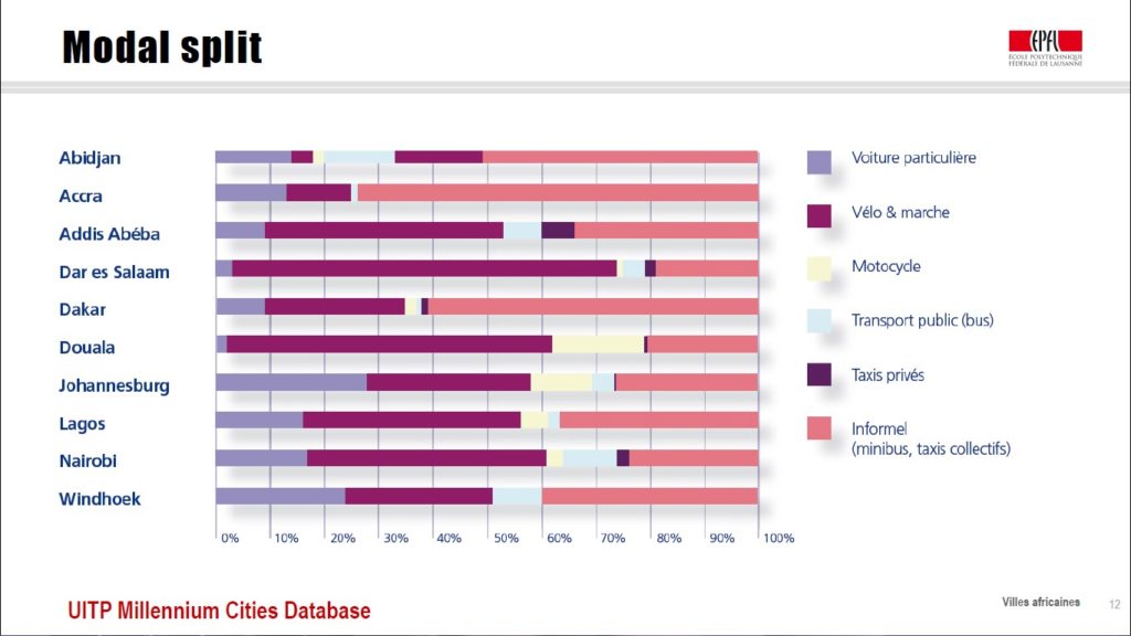 modal split in transportation