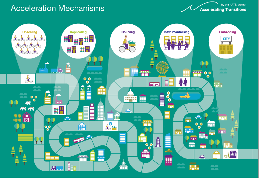 acc mechanisms