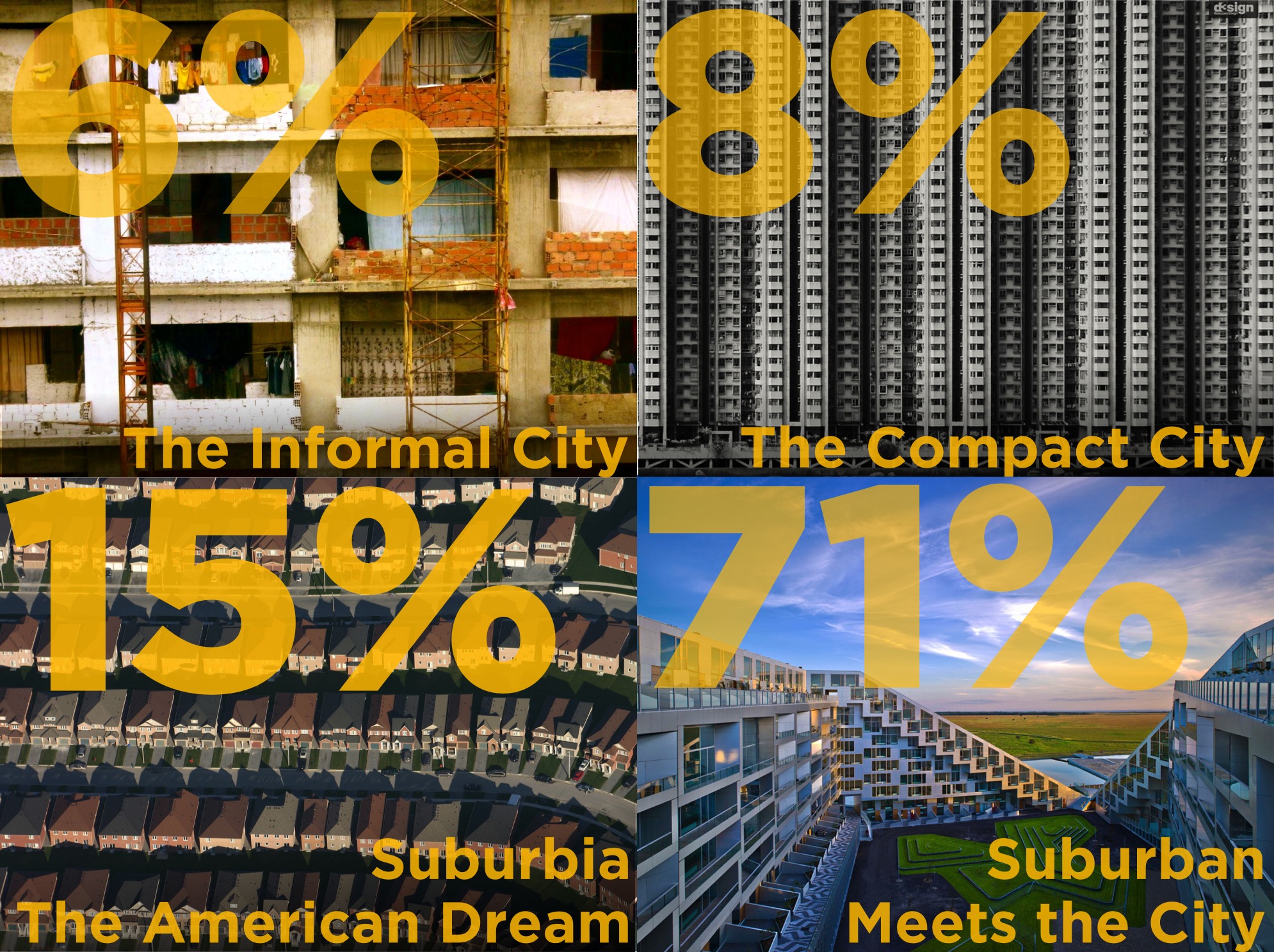 yci-housing-stats