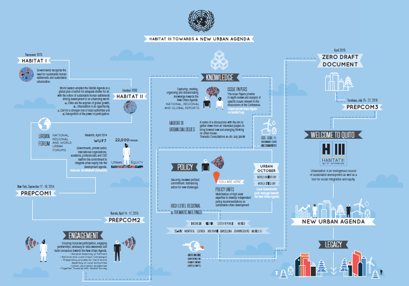 roadmap