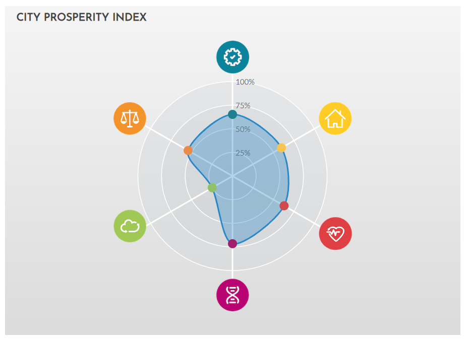 SDG 11, Sustainable Development Goals, mexico city