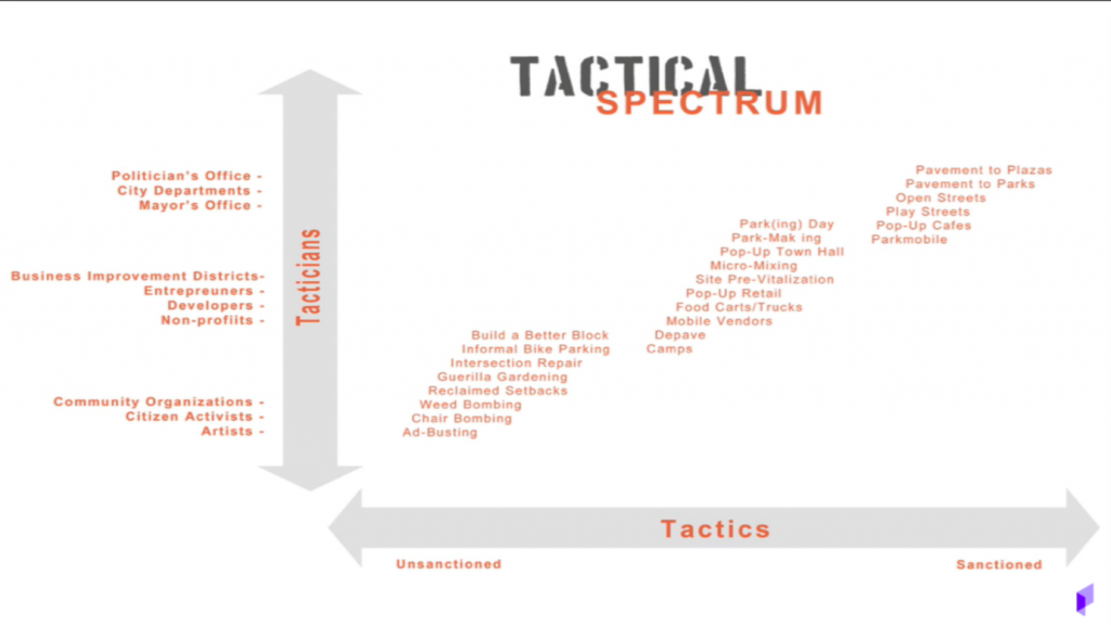 Tactical Urbanism Creating Long Term Change In Cities Through Short